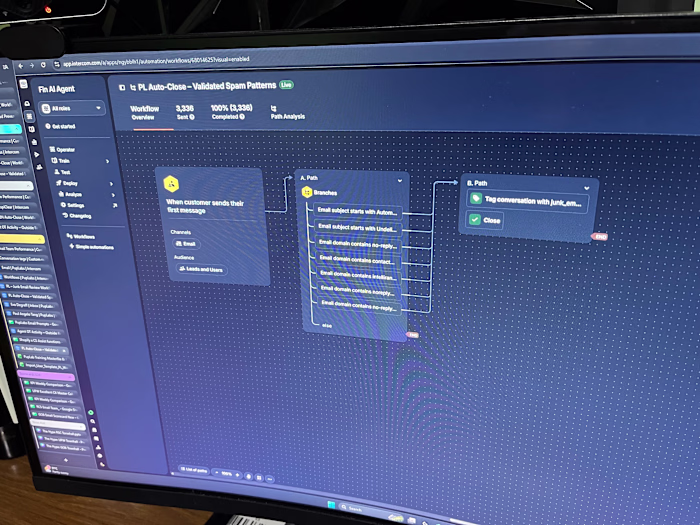 Workflow Spam Patterns