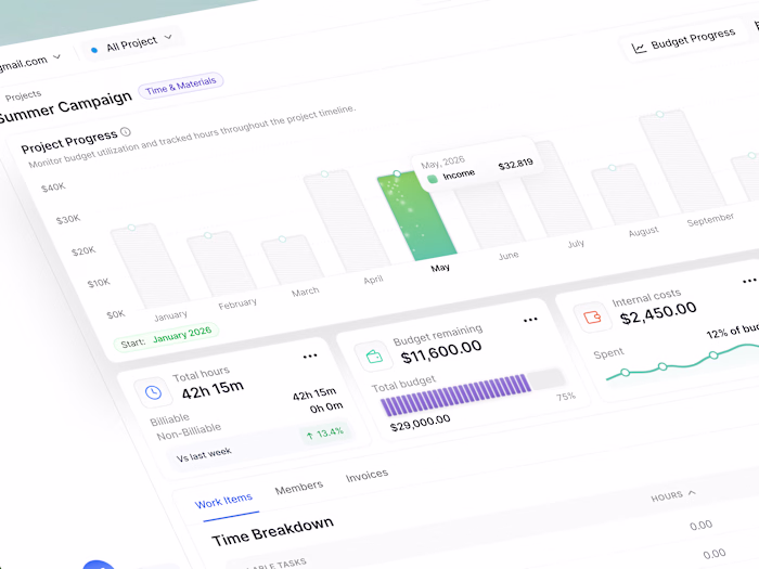 TimeFlow Dashboard Design