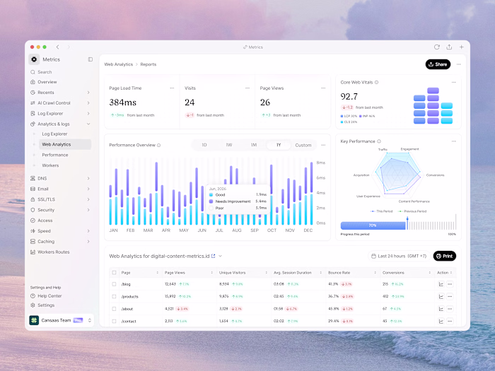 Analytics Dashboard Design for Web Performance Monitoring