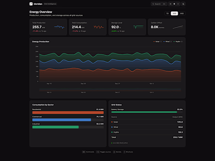 Meridian, grid analytics