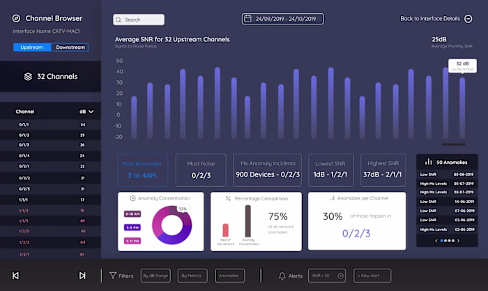Strings: B2B Network Analysis Software