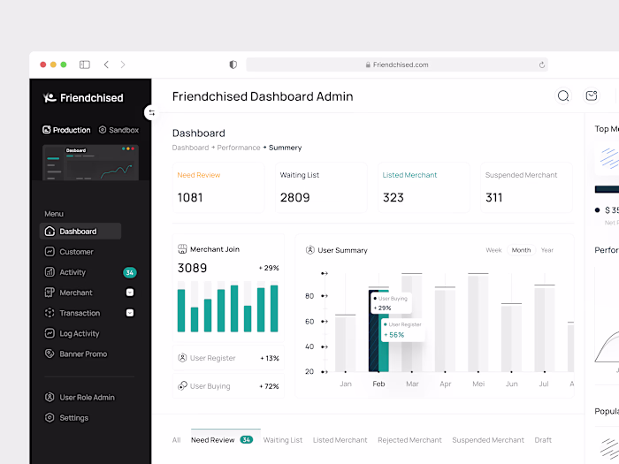 Friendchised - Franchise Dashboard Admin