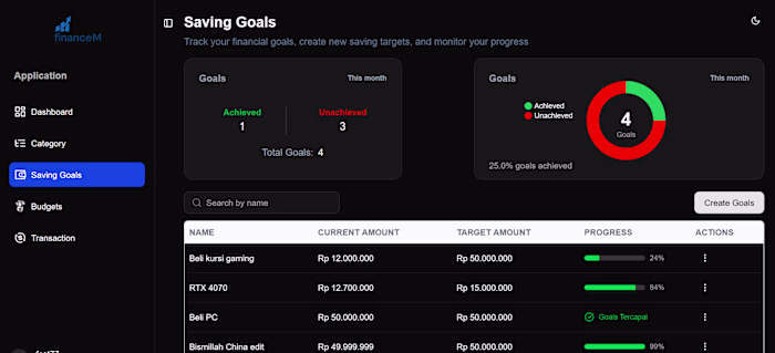 FinanceM Web-Based Financial Management Platform