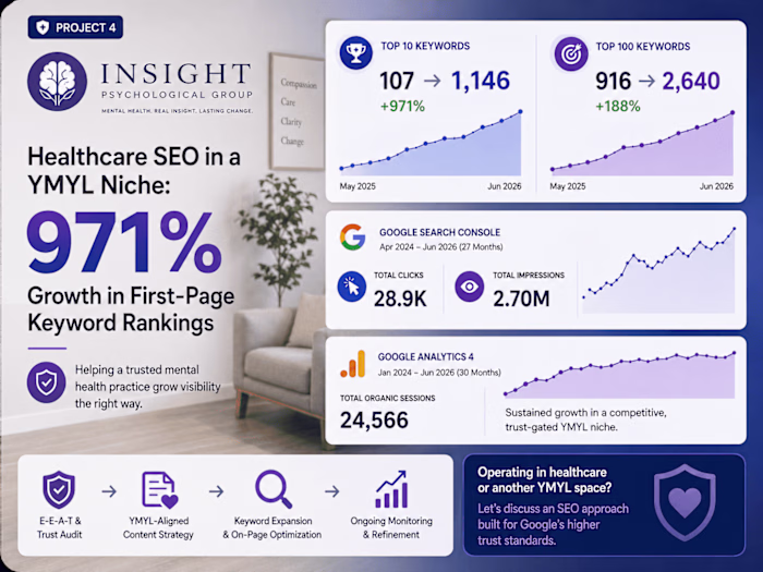 Healthcare SEO in a YMYL