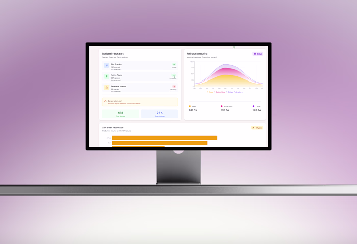 EKTİS - Analytics Dashboard