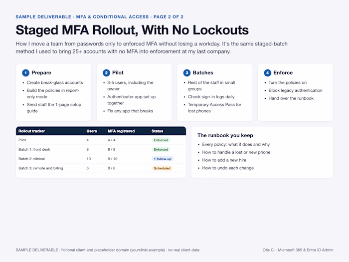 MFA & Conditional Access Rollout: Sample Plan