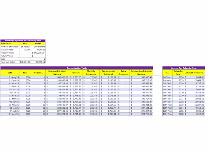 Amortization Schedule