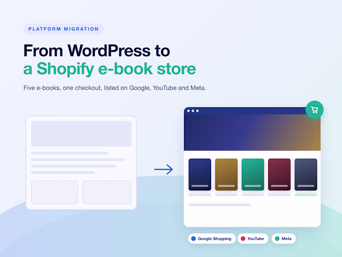 Moving a Mythology E-book Brand from WordPress to Shopify