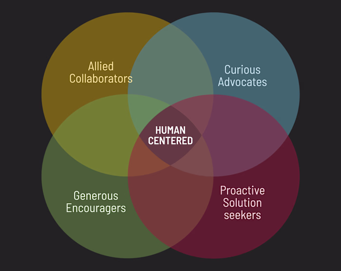 Product Design Team Building