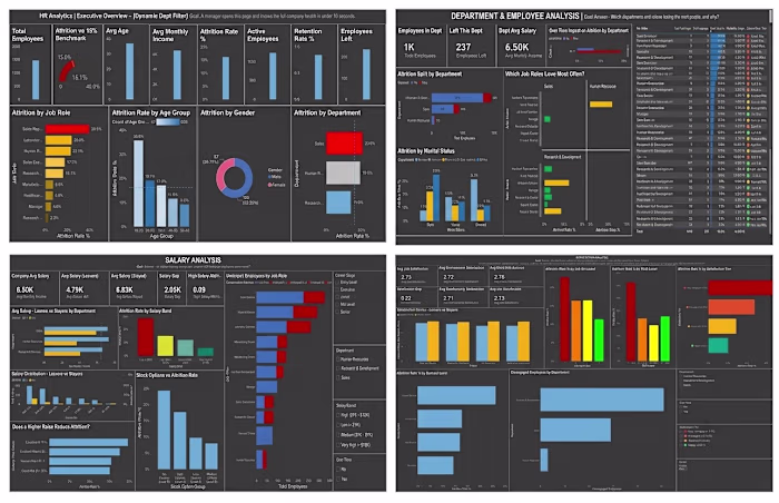 Power BI HR Analytics Dashboard