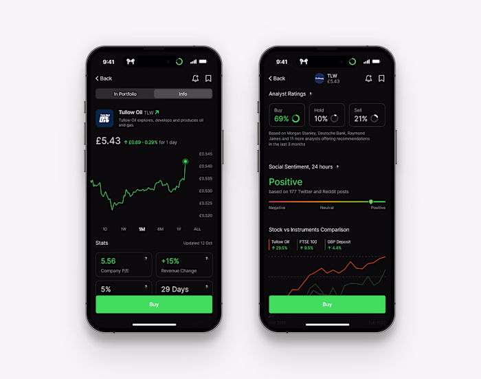 Stock Info Page : Investment App