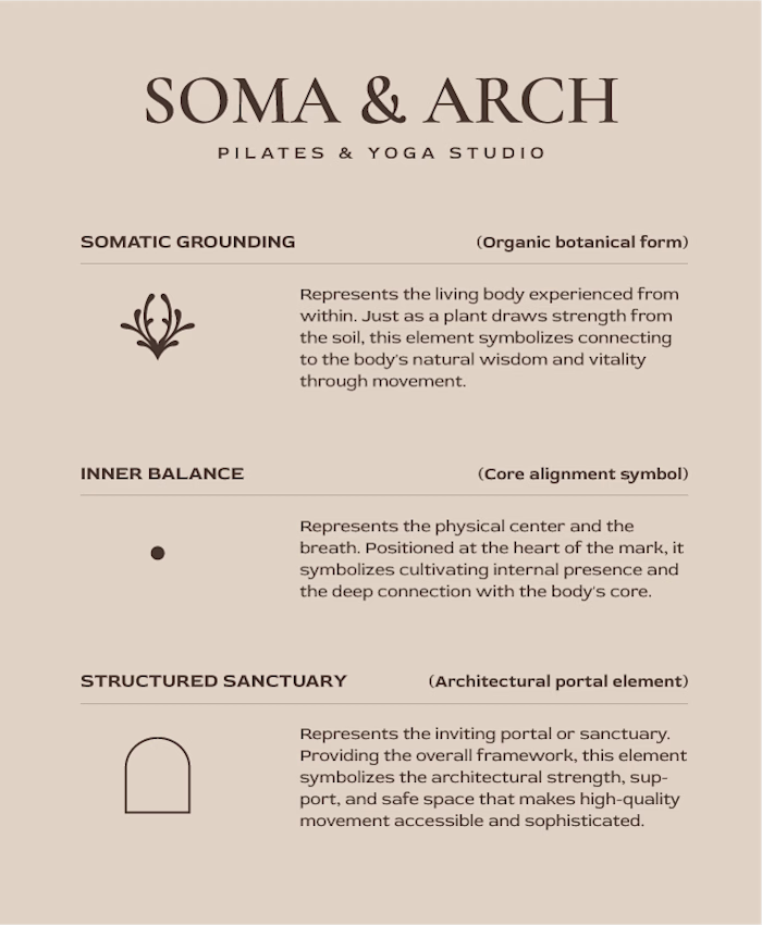 The anatomy of a logomark