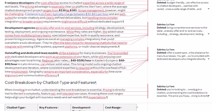 Extensive editing/humanizing of AI generated text