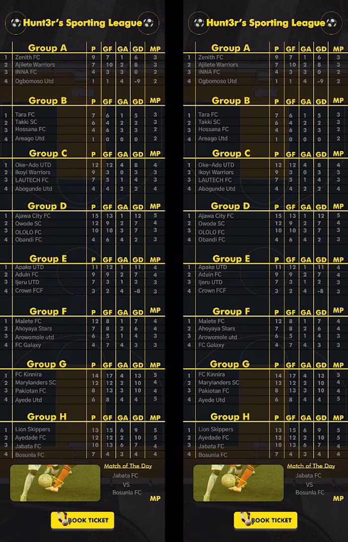 Leaderboard on Behance