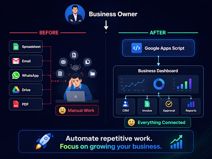 Why Businesses Need Automation
Every growing