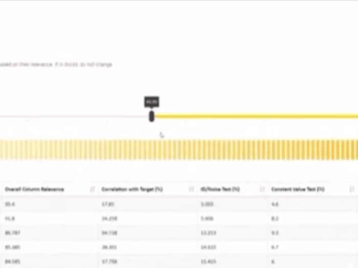 Business Prediction Using Knime & Python
