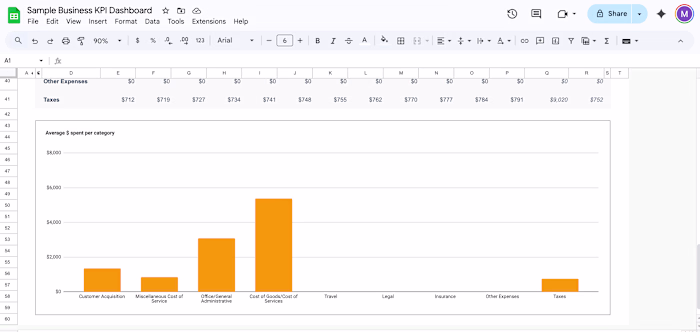 Sales Revenue Tracker + Dashboards - Google Sheets