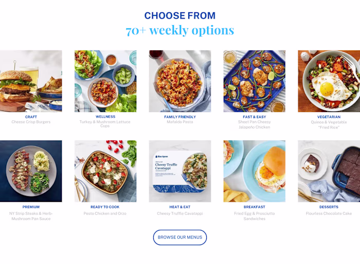 Website Design For Blue Apron