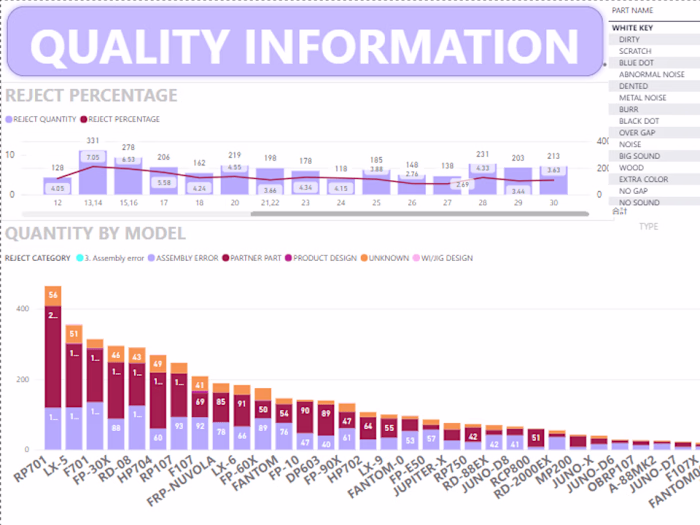 Global Manufacturing KPI Dashboard