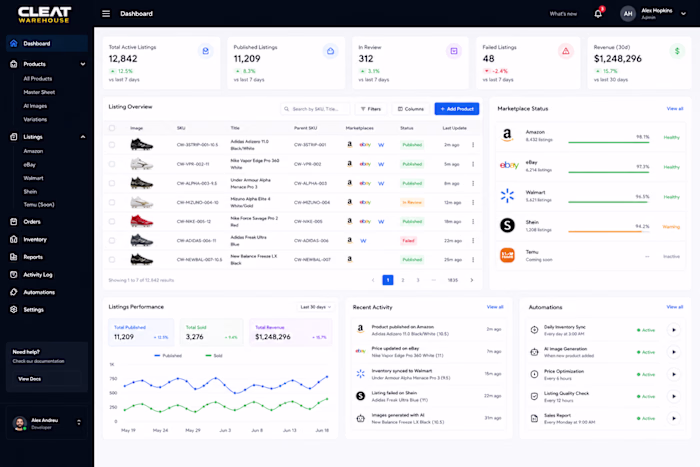 Cleat Warehouse — Multi-Marketplace Selling System