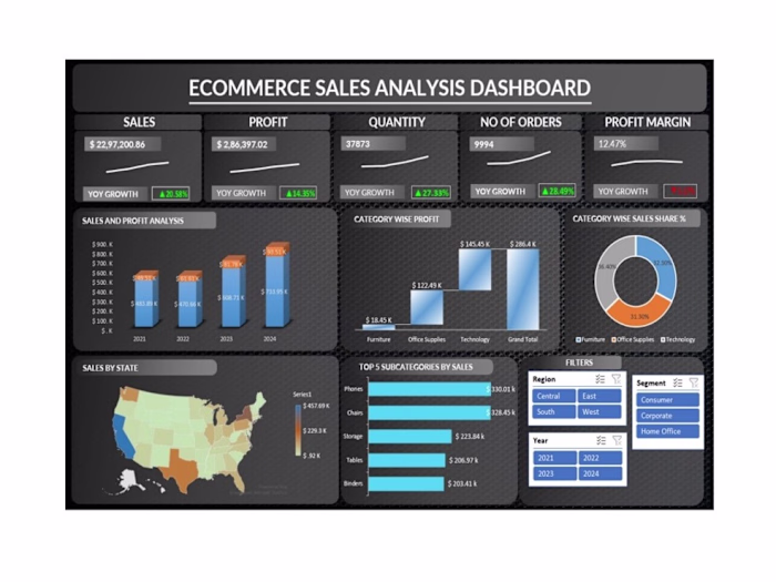 E-commerce Sales Analysis Dashboard
I designed