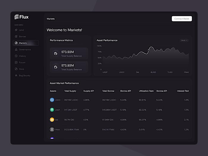 DeFi Dashboard UI