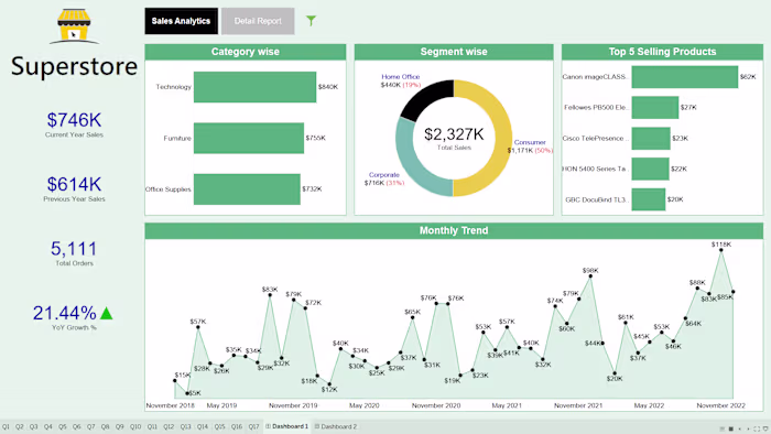 Interactive Data Visualization Dashboard
