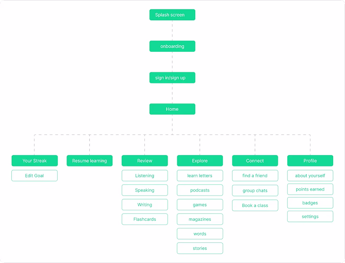 Babbel Redesign