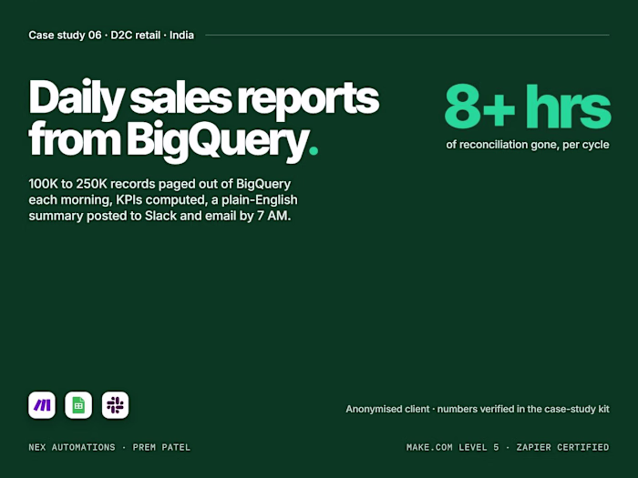 BigQuery to Slack daily sales reports on Make.com, D2C brand