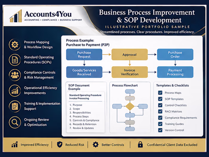 Business Process Improvement & SOP
