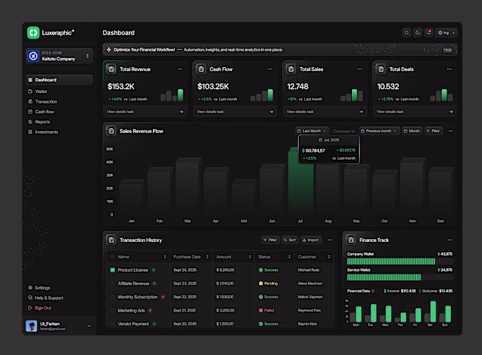 Finance Analytics Dashboard