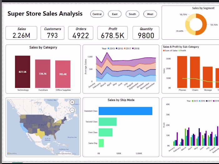 Superstore Sales Analysis