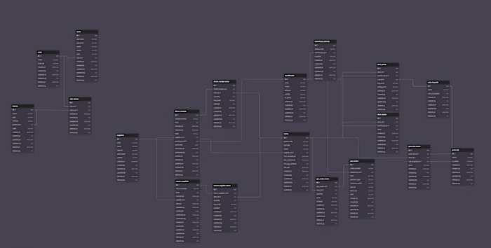 Relational database design for a