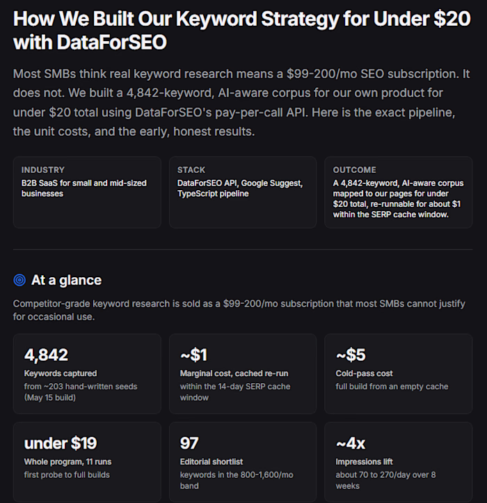 I built my site keyword
