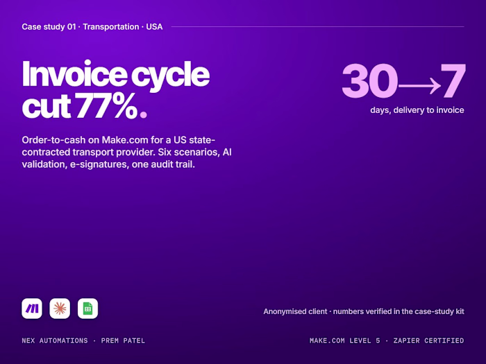 Make.com order-to-cash automation: invoice cycle cut 77%