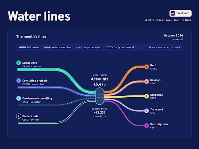 Water lines: a data-driven finance map in Rive