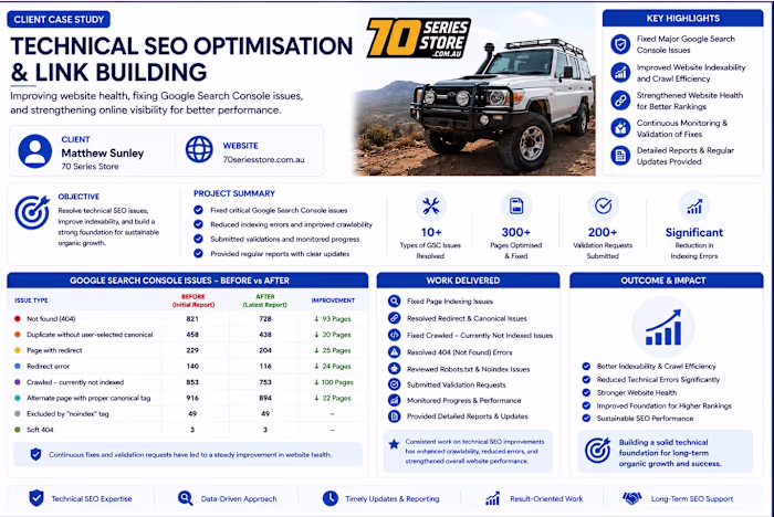 Technical SEO Optimisation and Link