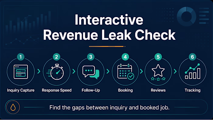Interactive Revenue Leak Check: a