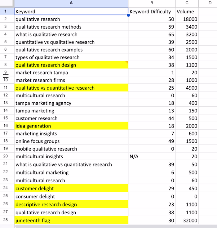 SEO Strategy