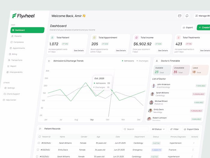 Medical Patient Mangement Dashboard