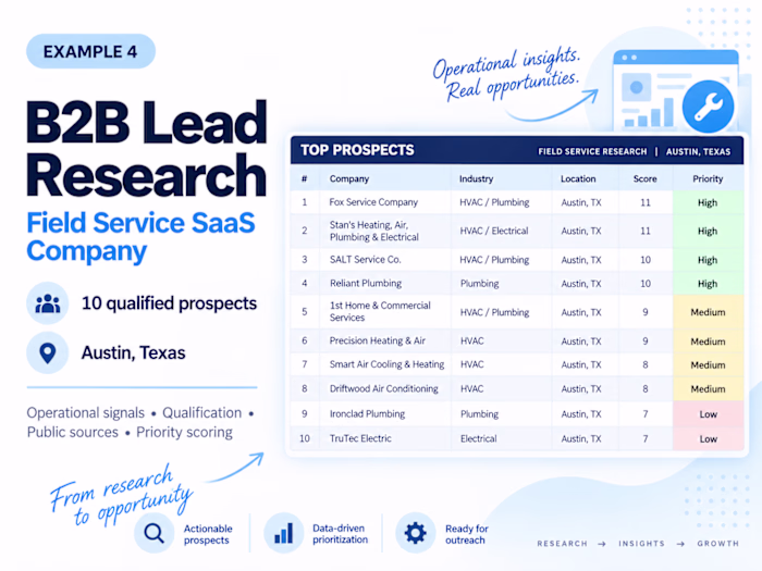 B2B Lead Research for a