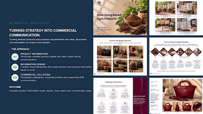 Shiro Overseas — Business, Product & Brand Strategy