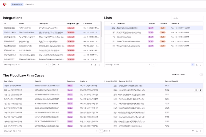 Unified Data Access System
