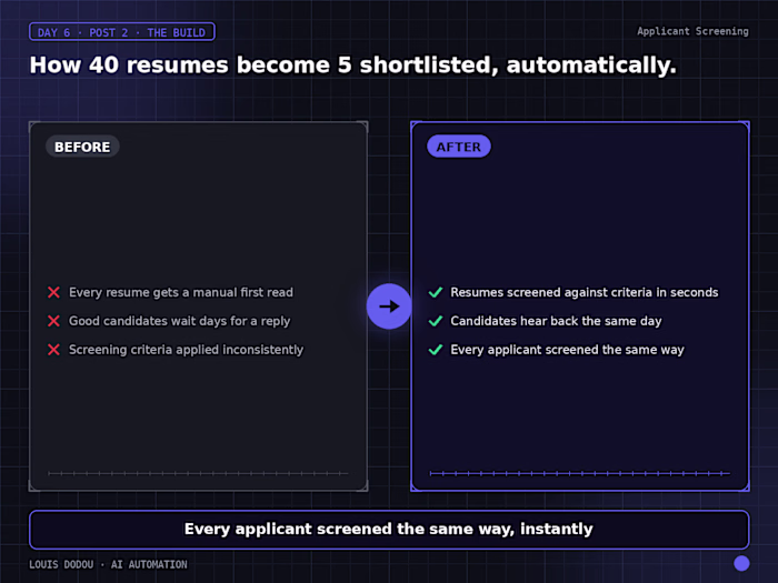 How 40 resumes become 5