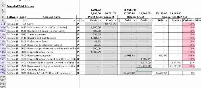 Bookkeeping And Uk ct600 filling