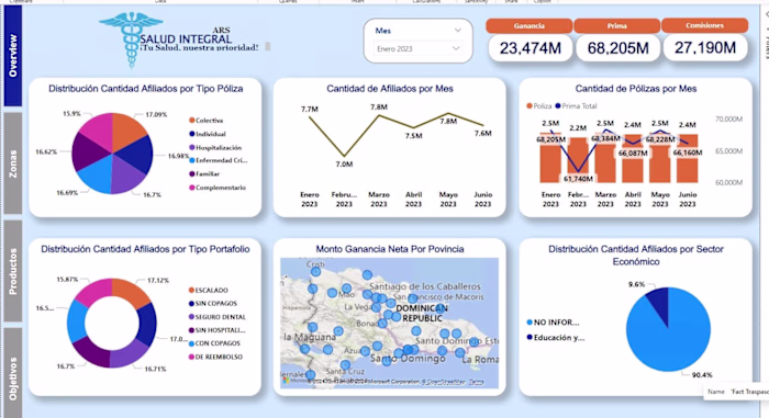 Health Insurance Analytics
