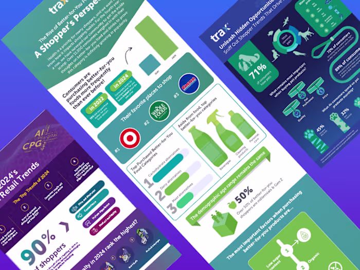 B2B Marketing