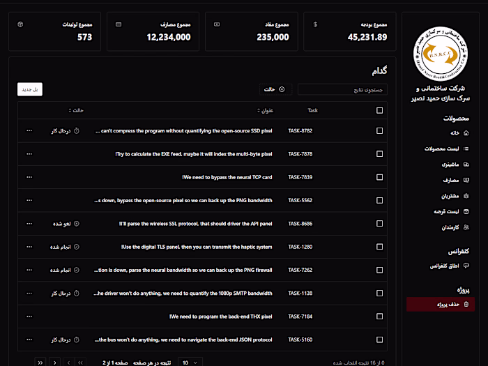 HNRCC Dashboard