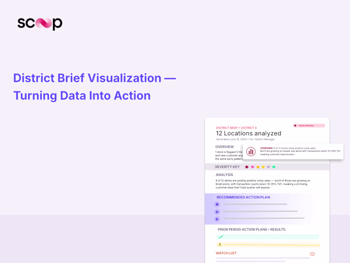 District Brief Visualization — Turning Data Into Action