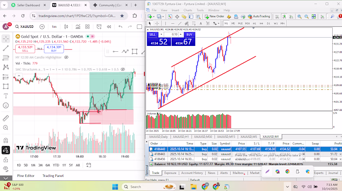 🚀 Learn Forex Trading Strategies & Get Consistent Results! ...